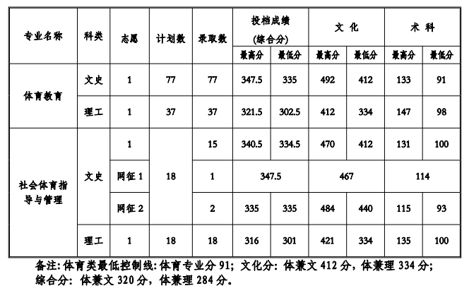 贵州工程应用技术学院是几本大学？一本还是二本？