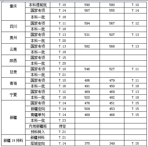 沈阳药科大学是几本_是一本还是二本大学？