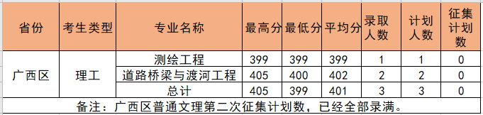 柳州工学院是几本大学？一本还是二本？