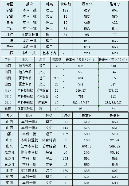 太原理工大学是几本_是一本还是二本大学？