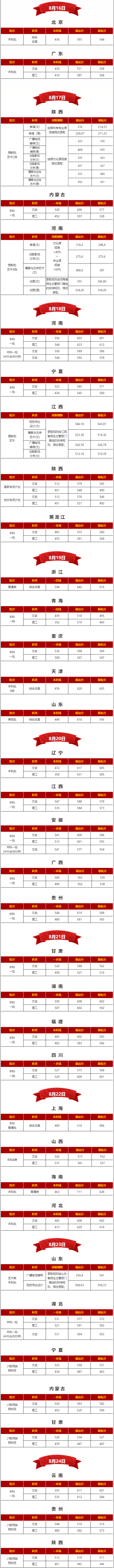 西安外国语大学是几本_是一本还是二本大学？