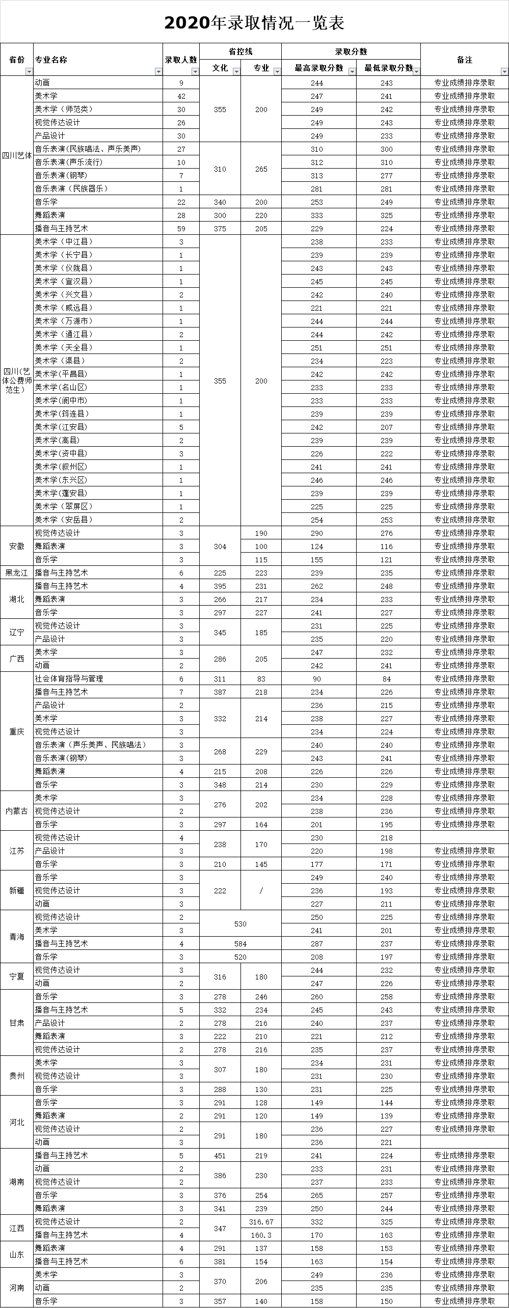 内江师范学院是几本_是一本还是二本大学？