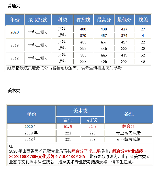 北京工业大学耿丹学院是几本_二本还是三本大学？