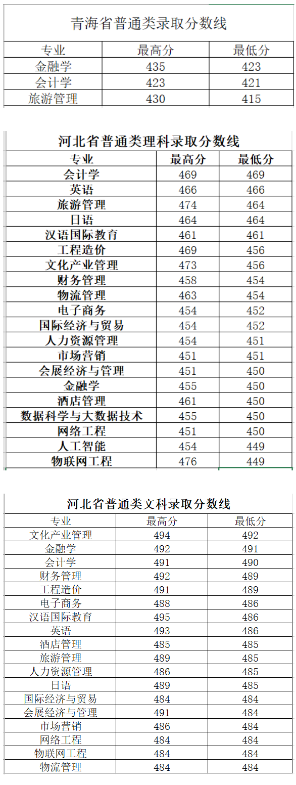 长春大学旅游学院是几本大学？一本还是二本？