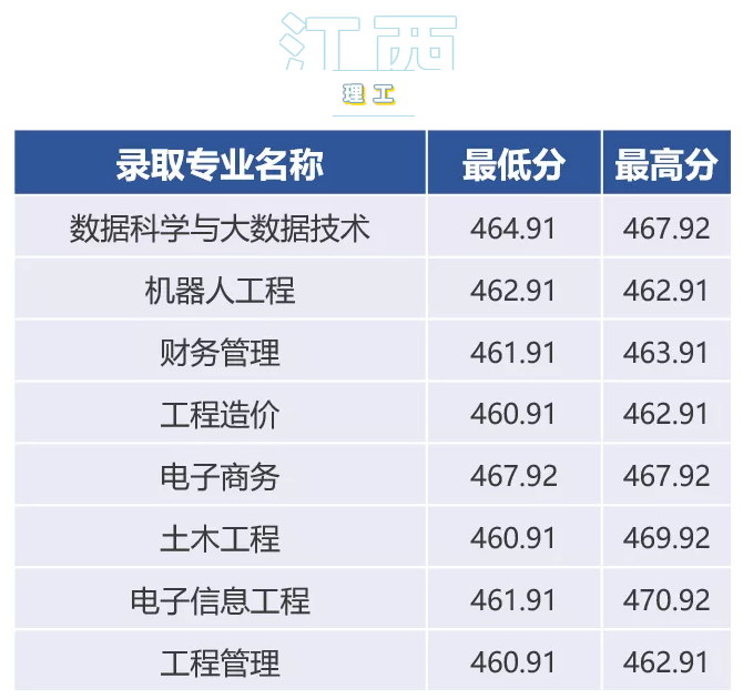 贵州大学明德学院是几本大学？一本还是二本？