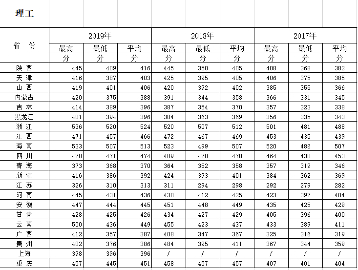 西安财经大学行知学院是几本大学？一本还是二本？