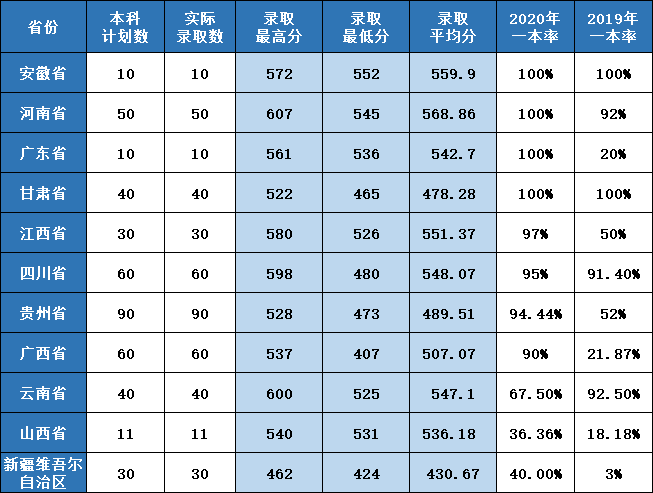 杭州医学院是几本_是一本还是二本大学？