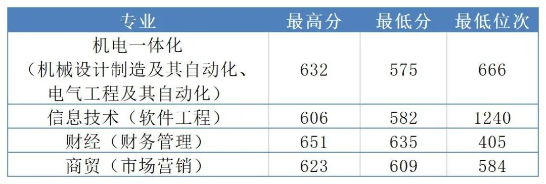 济南大学泉城学院是几本_是一本还是二本大学？