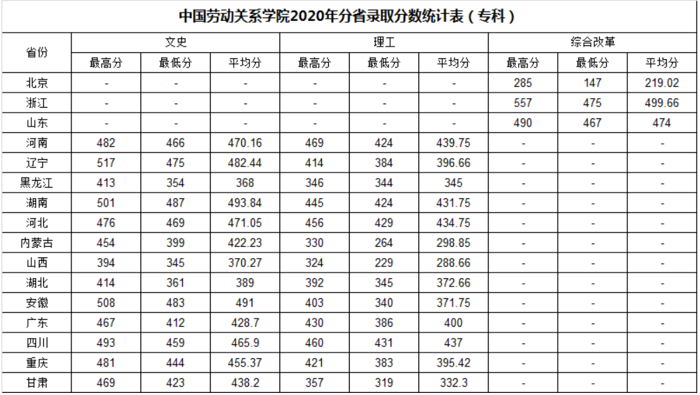 中国劳动关系学院是几本_是一本还是二本大学？