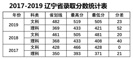 中山大学南方学院是几本大学？一本还是二本？