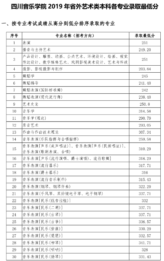 四川音乐学院是几本_是一本还是二本大学？