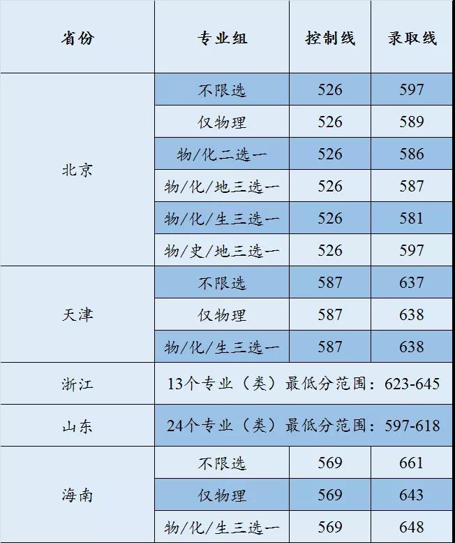 中国矿业大学（北京）是几本_是一本还是二本大学？