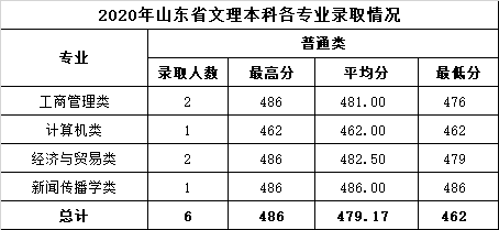 温州商学院是几本_是一本还是二本大学？