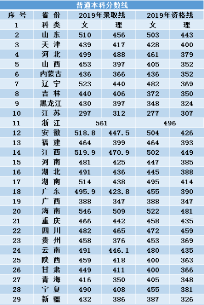 青岛理工大学琴岛学院是几本大学？一本还是二本？