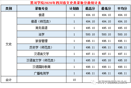 黑河学院是几本_是一本还是二本大学？