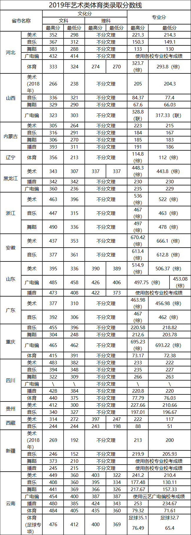 云南师范大学文理学院是几本大学？一本还是二本？