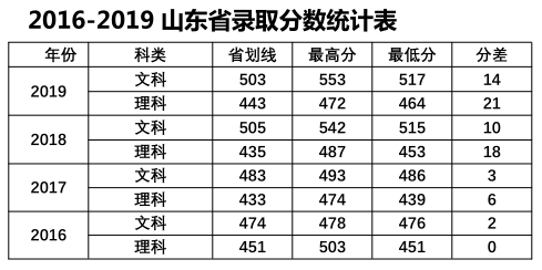 中山大学南方学院是几本大学？一本还是二本？