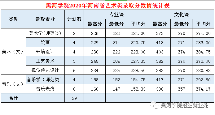 黑河学院是几本_是一本还是二本大学？