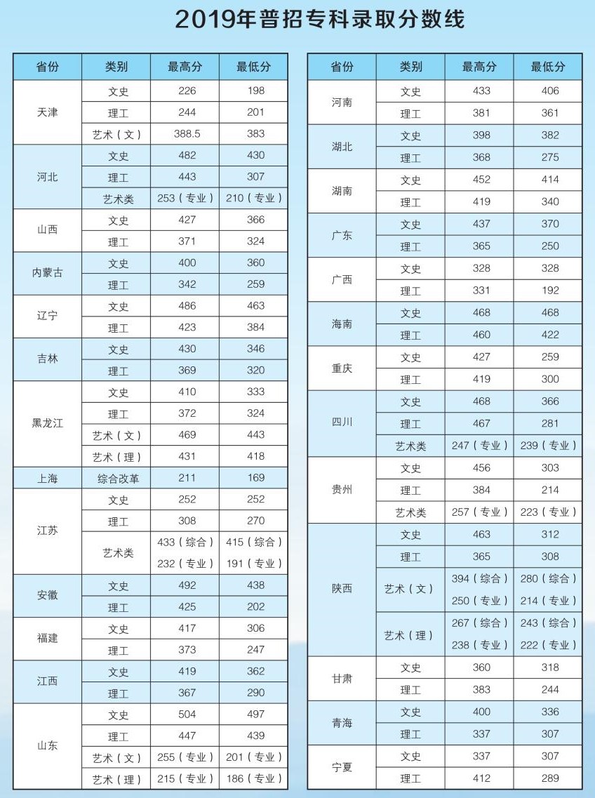 河北环境工程学院是几本大学？一本还是二本？