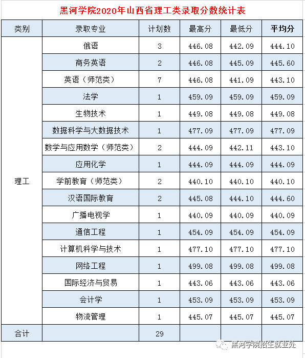 黑河学院是几本_是一本还是二本大学？