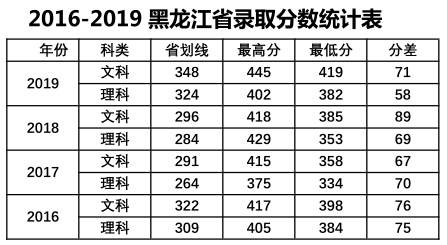 中山大学南方学院是几本大学？一本还是二本？