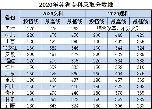 北京中医药大学东方学院是几本大学？一本还是二本？