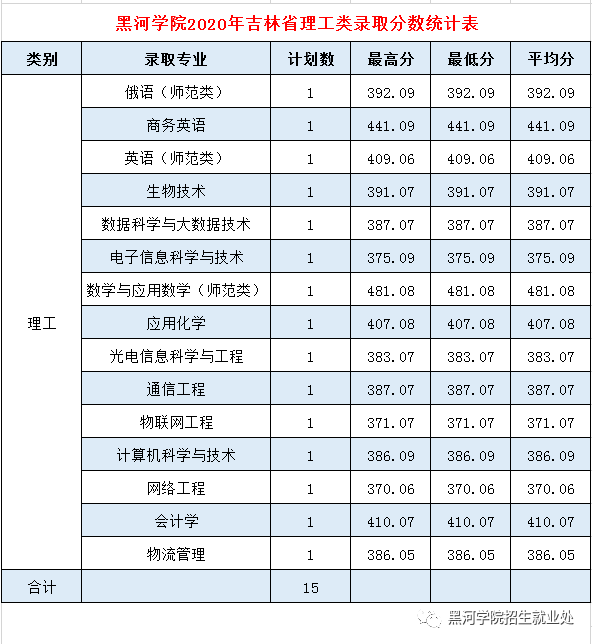 黑河学院是几本_是一本还是二本大学？