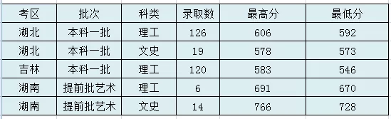 太原理工大学是几本_是一本还是二本大学？