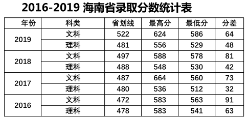 中山大学南方学院是几本大学？一本还是二本？