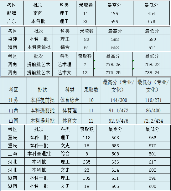 太原理工大学是几本_是一本还是二本大学？