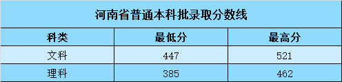 山东科技大学泰山科技学院是几本_是一本还是二本大学？