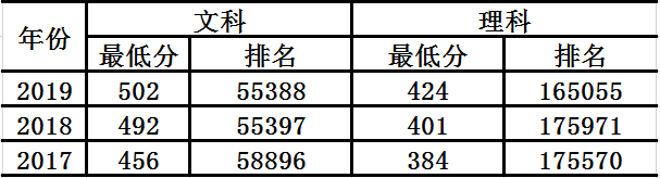 中山大学南方学院是几本大学？一本还是二本？