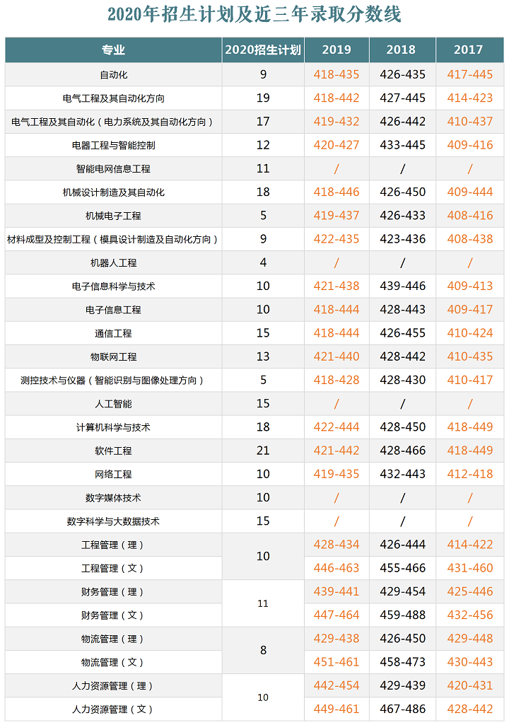 天津理工大学中环信息学院是几本大学？一本还是二本？