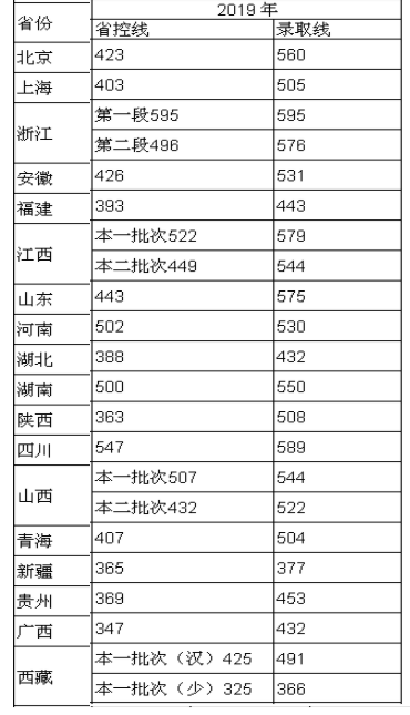 徐州医科大学是几本_是一本还是二本大学？