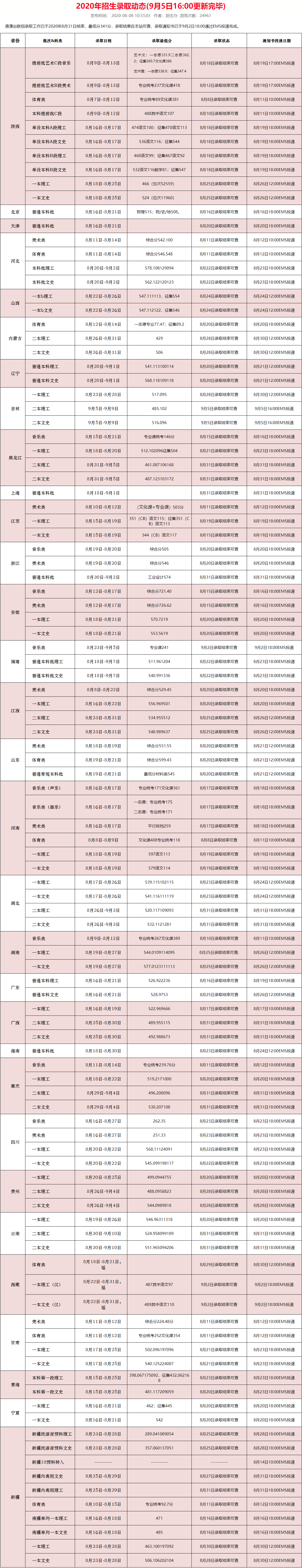 西安石油大学是几本_是一本还是二本大学？