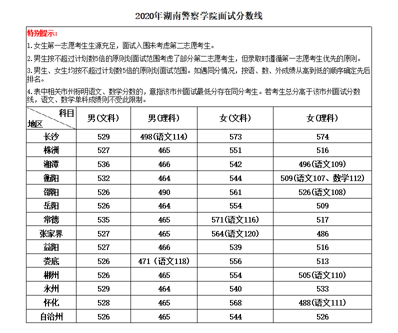 湖南警察学院是几本_是一本还是二本大学？