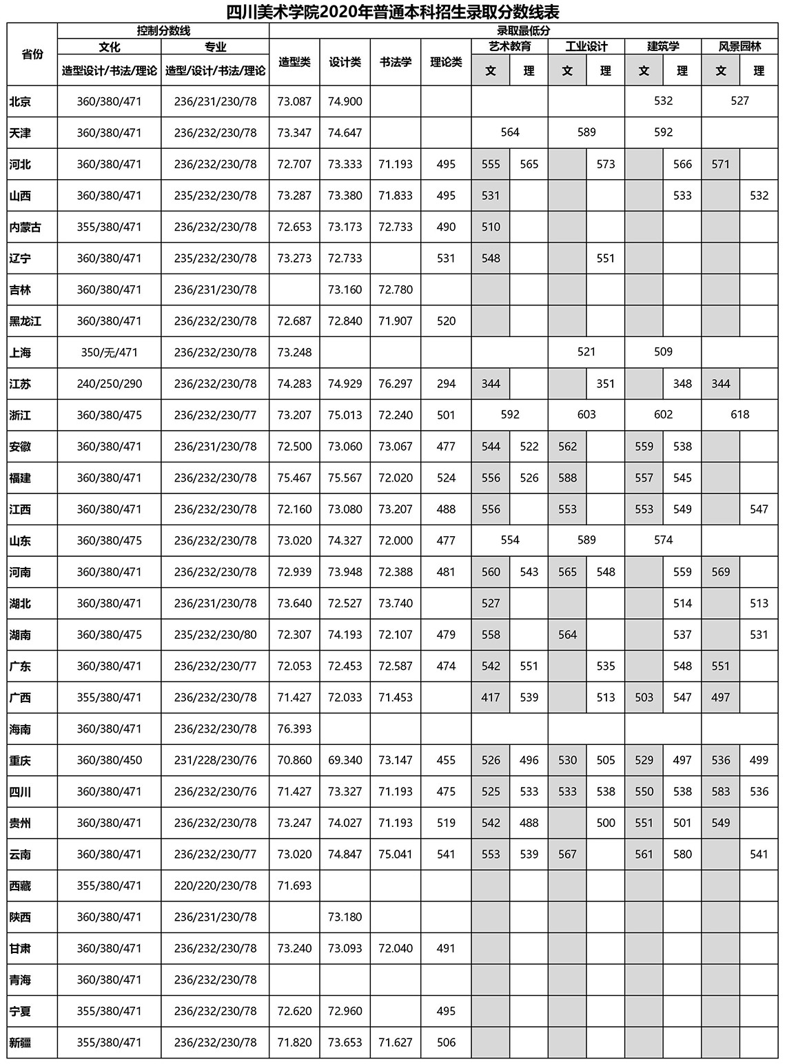 四川美术学院是几本_是一本还是二本大学？