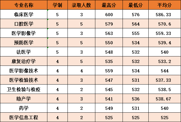 杭州医学院是几本_是一本还是二本大学？