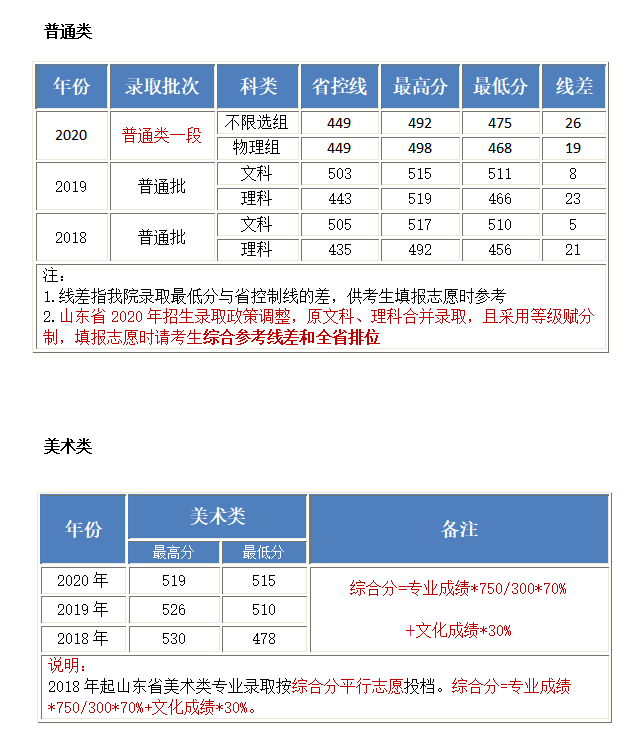 北京工业大学耿丹学院是几本_二本还是三本大学？