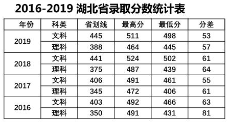 中山大学南方学院是几本大学？一本还是二本？