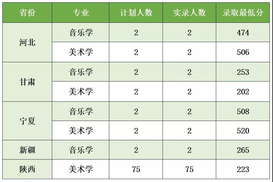 商洛学院是几本_是一本还是二本大学？