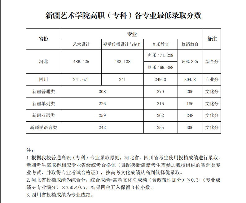 新疆艺术学院是几本_是一本还是二本大学？