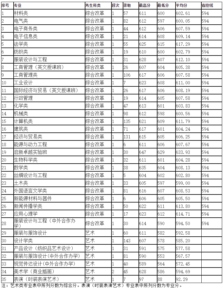 浙江理工大学是几本_是一本还是二本大学？