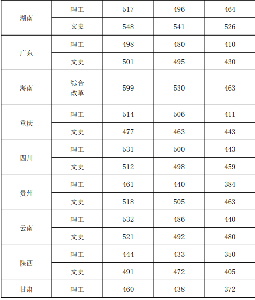 桂林航天工业学院是几本_是一本还是二本大学？