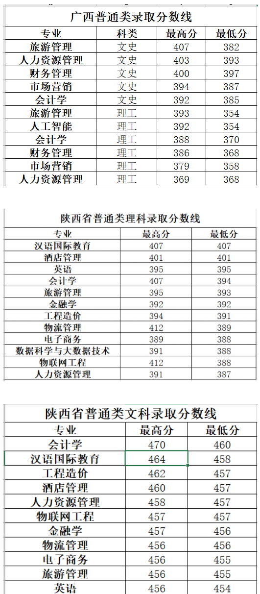 长春大学旅游学院是几本大学？一本还是二本？