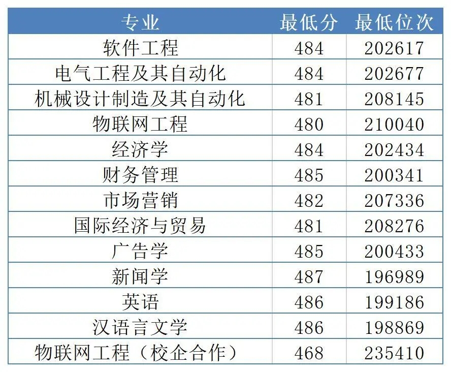 济南大学泉城学院是几本_是一本还是二本大学？