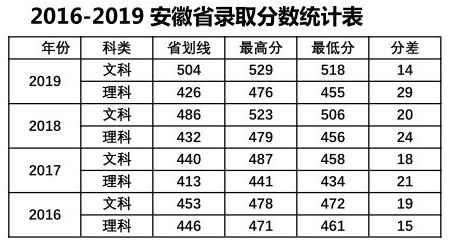 中山大学南方学院是几本大学？一本还是二本？