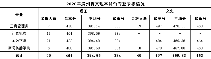 温州商学院是几本_是一本还是二本大学？