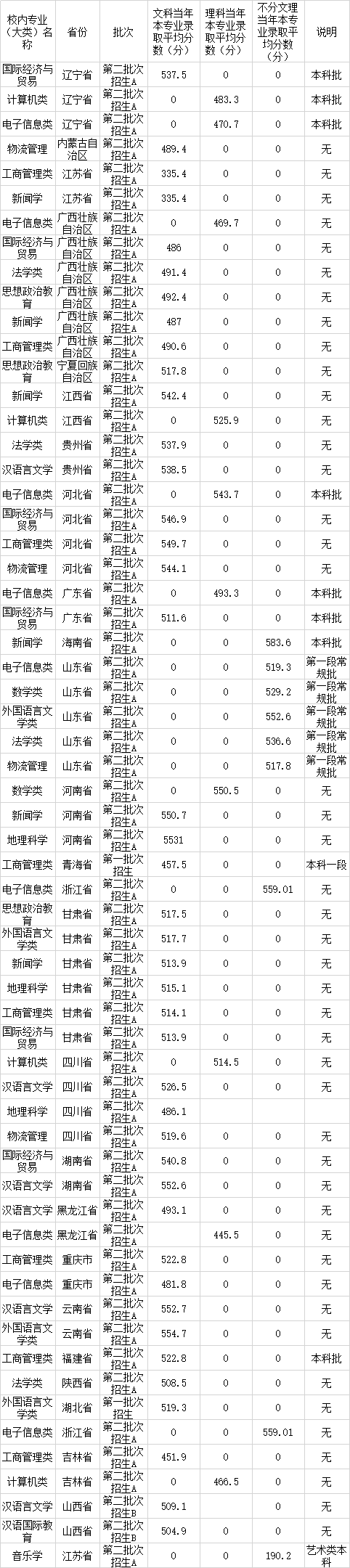 安庆师范大学是几本_是一本还是二本大学？