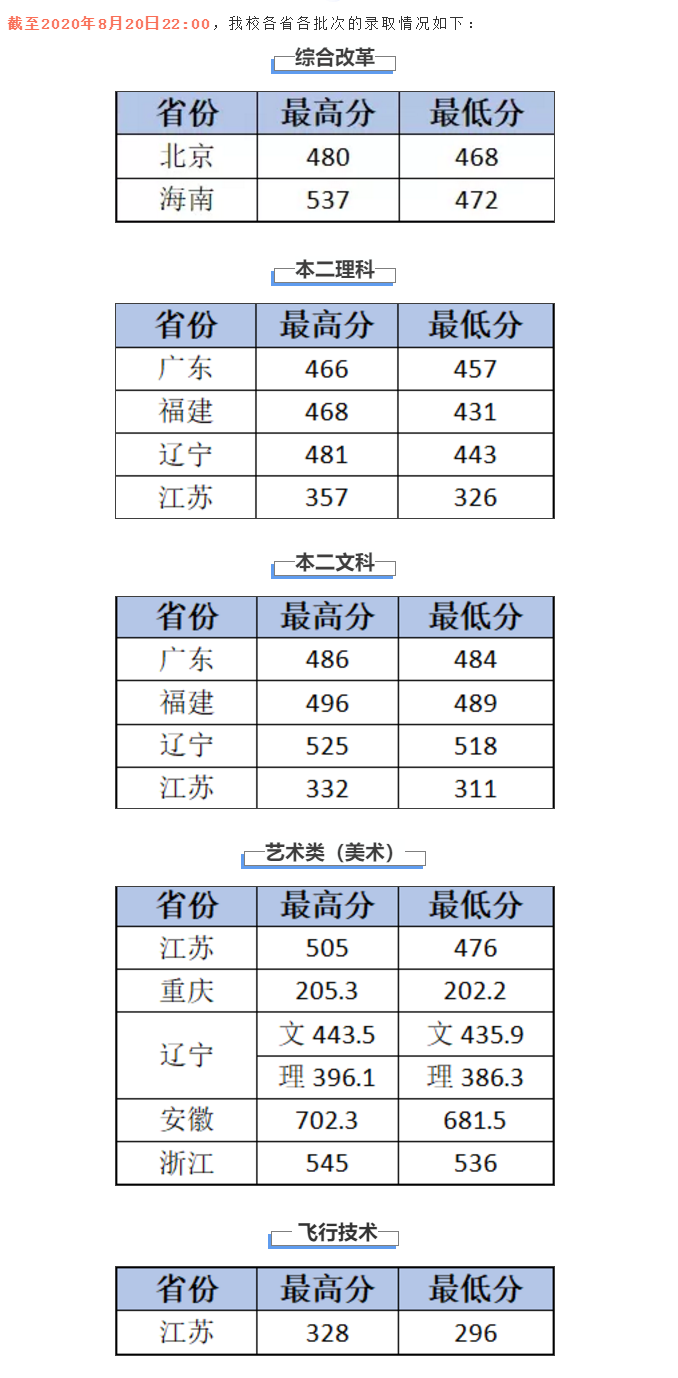 南京航空航天大学金城学院是几本大学？一本还是二本？